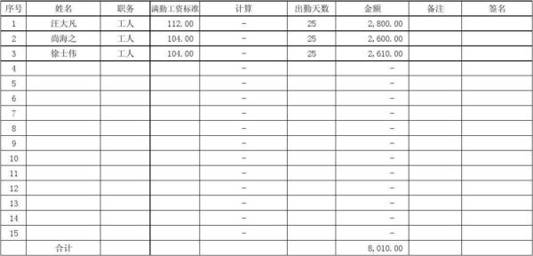 各位在设计院工作的大侠，设计提成怎么算的？（一般设计费用是工程的多少钱一平方）