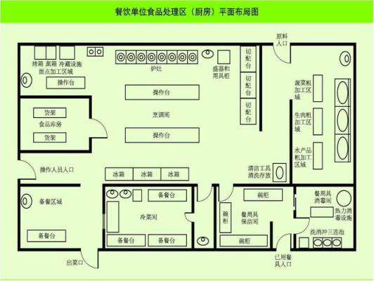 食品卫生许可证厨房平面图怎样弄？（餐饮平面设计效果图展示）