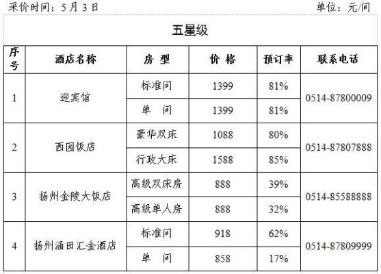 宾馆基本费用有哪些？（酒店设计收费高）