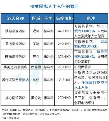 宾馆基本费用有哪些？（酒店设计收费高）