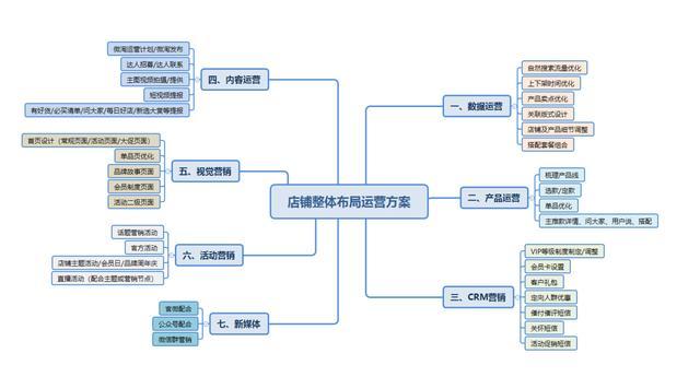 实体店运营思路？（实体装修设计）