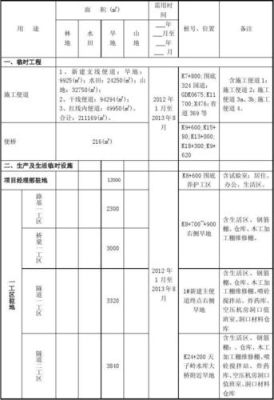 什么是永久占地和临时占地？（临时建筑  设计使用年限）