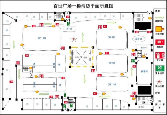 问143：商场的安全疏散通道如何设置？（综合性商场设计图）