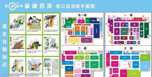 问143：商场的安全疏散通道如何设置？（综合性商场设计图）