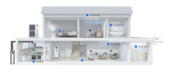 全屋恒温系统要怎么做？（恒温舒适家设计）