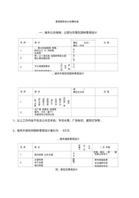 设计费收取流程？（景观设计如何收费知道）