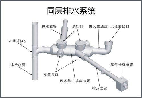 马桶排水管坡度要怎么留？（排水管坡度设计）
