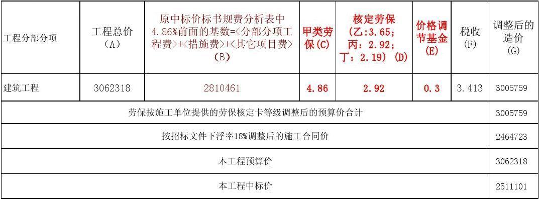 贵州定额规费调整？（贵州省园林景观设计费计价标准）