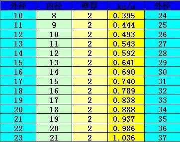g、ct、lb、oz、gn、ozt、dwt是什么单位？（t c空间设计）