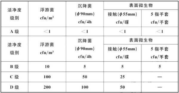 洁净厂房相关国家标准？（标准厂房设计参数）