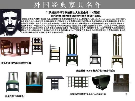 做家具设计图一般用的是什么软件？（家具设计大师及经典作品）