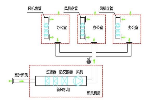 集中式与半集中式中央空调的区别？（半集中式中央空调系统设计）