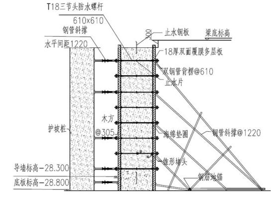 地下室外墙模板怎么搭设？（地下室外墙如何设计）