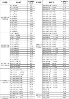 拉管长度与电缆长度计算规则？（电缆长度敷设计算）