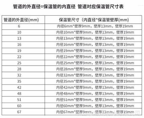 消防管道防冻保温标准？（消防管道防腐设计厚度）