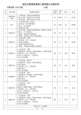 国内，景观设计费用一般收费是多少？（公园景观设计报价清单）