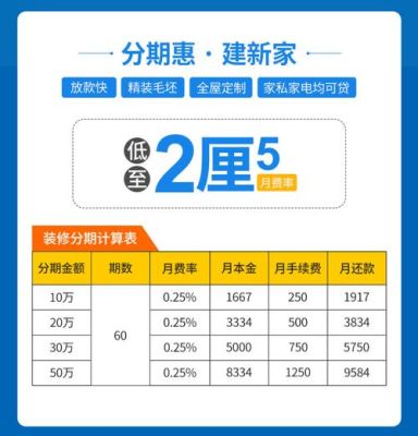 建设银行装修贷怎么查询已还期数？（装潢设计师资格证查询）