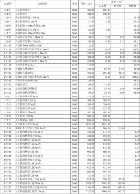 山东定额调整是多少？（山东省建筑装饰设计收费标准）