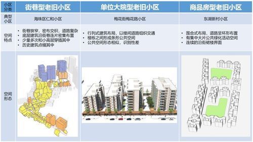 成片小区是什么意思？（成片小区设计方案要素）
