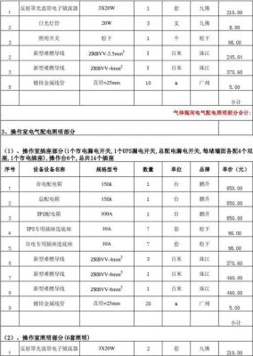 电气照明安装一般辅材占其它费多少？（照明设计费用收取标准）