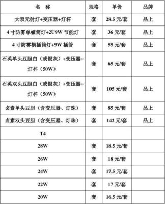 电气照明安装一般辅材占其它费多少？（照明设计费用收取标准）