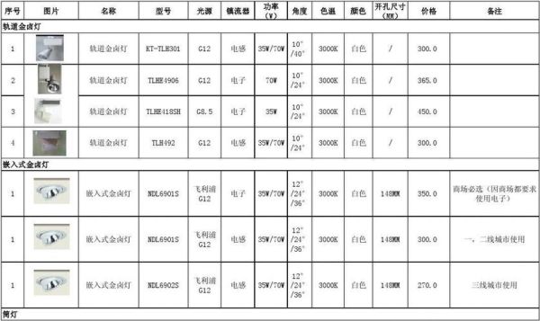 电气照明安装一般辅材占其它费多少？（照明设计费用收取标准）