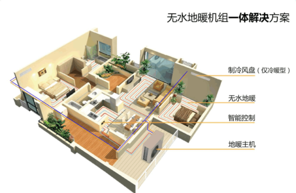 二层楼空气能空调地暖设计方案？（房间室内两层设计方案）