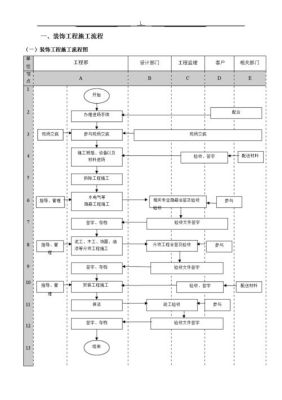 工装流程详细步骤？（工装设计流程及内容）