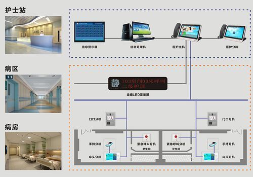 医院内部的医疗系统叫什么？（医院内部设计图）