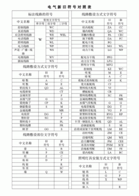 什么电气符号？（装修设计使用的电气符号）