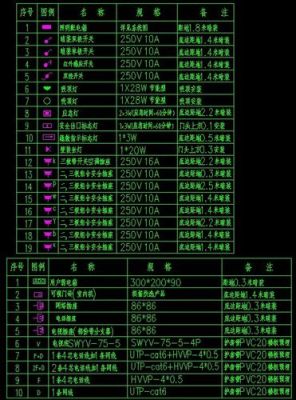 什么电气符号？（装修设计使用的电气符号）