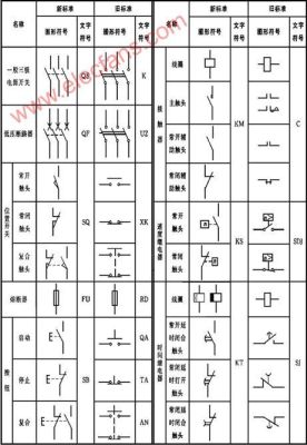 什么电气符号？（装修设计使用的电气符号）