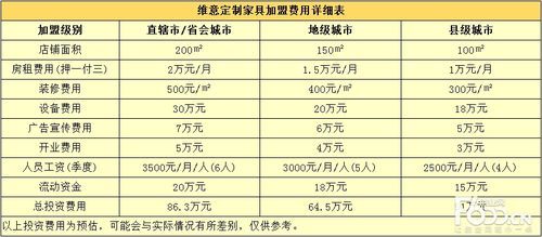 维意定制商家真实面目？（维意设计师测量单）