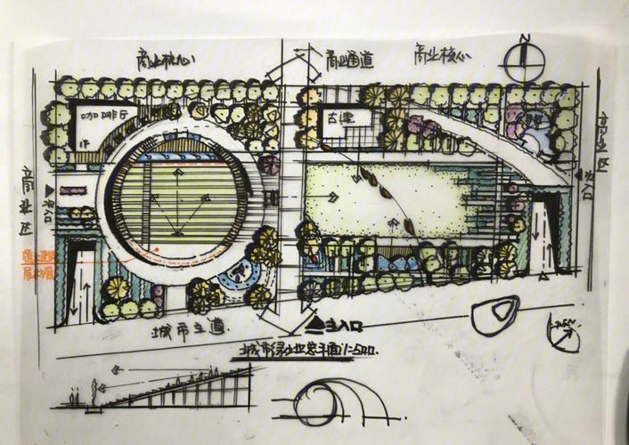 园林园艺最吃香的专业？（园艺设计需要画图纸吗）