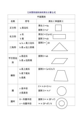 有面积和周长怎么算平方？（家装设计图周长面积）