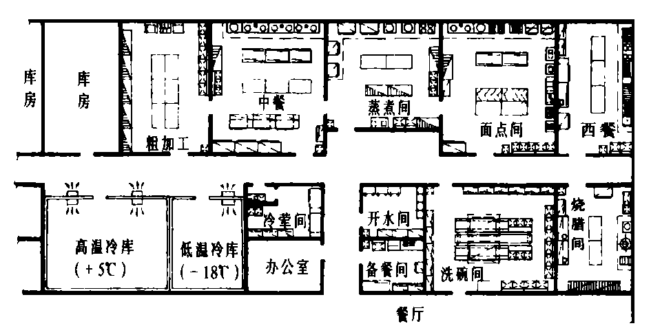 请问厨房通风开口面积怎么算？（厨房通风设计有什么规范）