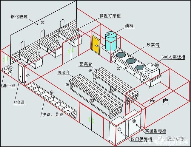 请问厨房通风开口面积怎么算？（厨房通风设计有什么规范）