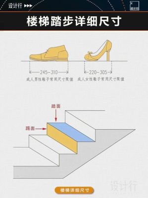 一般楼梯的基本尺寸是多少？（楼梯 尺寸 设计尺寸）