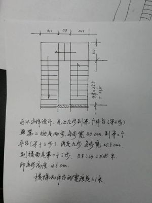 层高3.4，宽3米，进深2.6，能做一个三跑的楼梯吗？（自建房 三跑楼梯设计图）