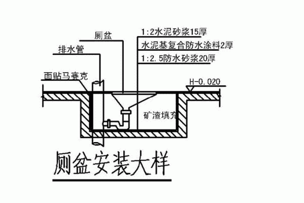 6个蹲位公厕化粪池多大？（公厕蹲位设计图）
