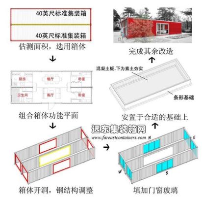 自己动手做集装箱房需要多少预算？（集装箱房屋设计结构图集）