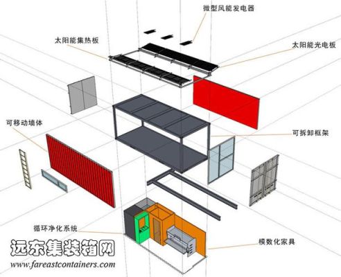 自己动手做集装箱房需要多少预算？（集装箱房屋设计结构图集）
