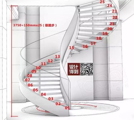 旋转楼梯的踏步是什么形状的？（最新旋转楼梯设计大样图）