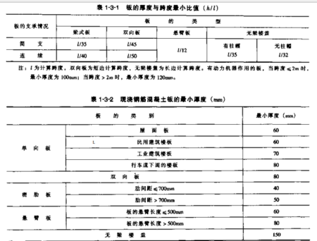 4米宽现浇楼板厚度标准？（混凝土设计规范9.4墙的厚度解释）