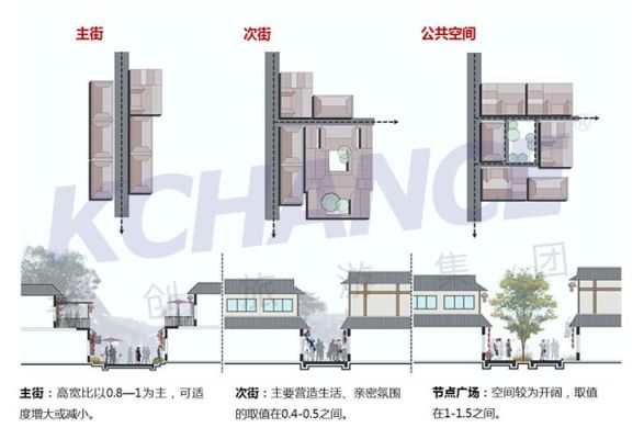 什么是空间尺度？（建筑设计概念从空间尺度出发）