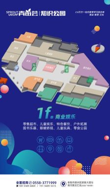 商场各楼层如何取名称？（儿童主题商场设计）