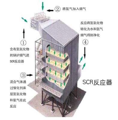 变频器scr是什么？（scr设计）