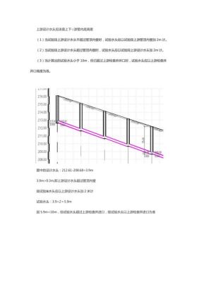 污水管道闭水试验问题？（闭水试验设计水头官方解答）