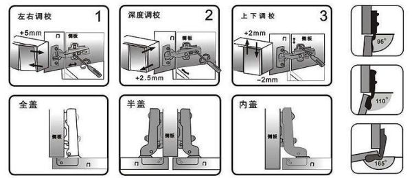 衣柜门怎么调节上下合页？（柜子设计 门朝上）