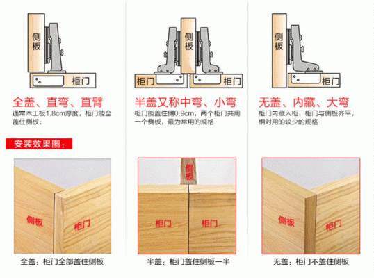 衣柜门怎么调节上下合页？（柜子设计 门朝上）